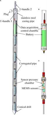 A novel technique for seabed strata deformation in situ monitoring